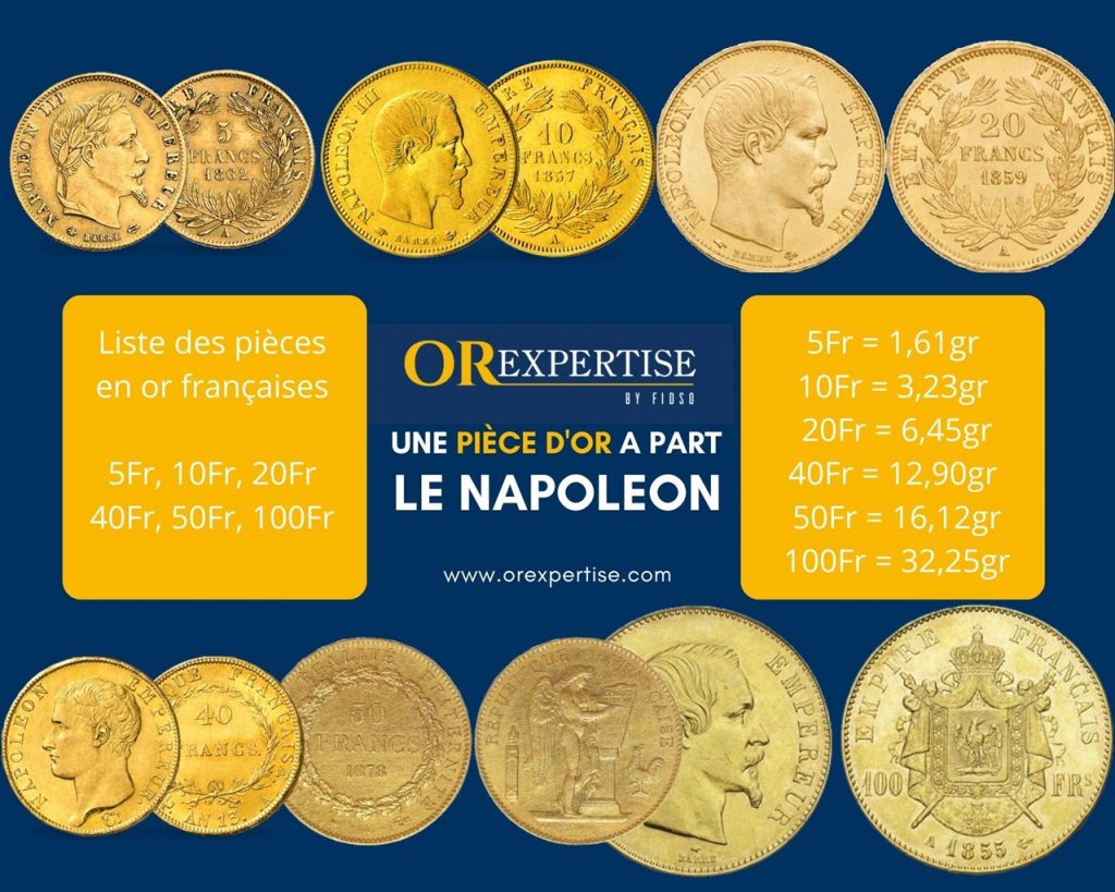 Liste des différents Napoléons et leur grammage